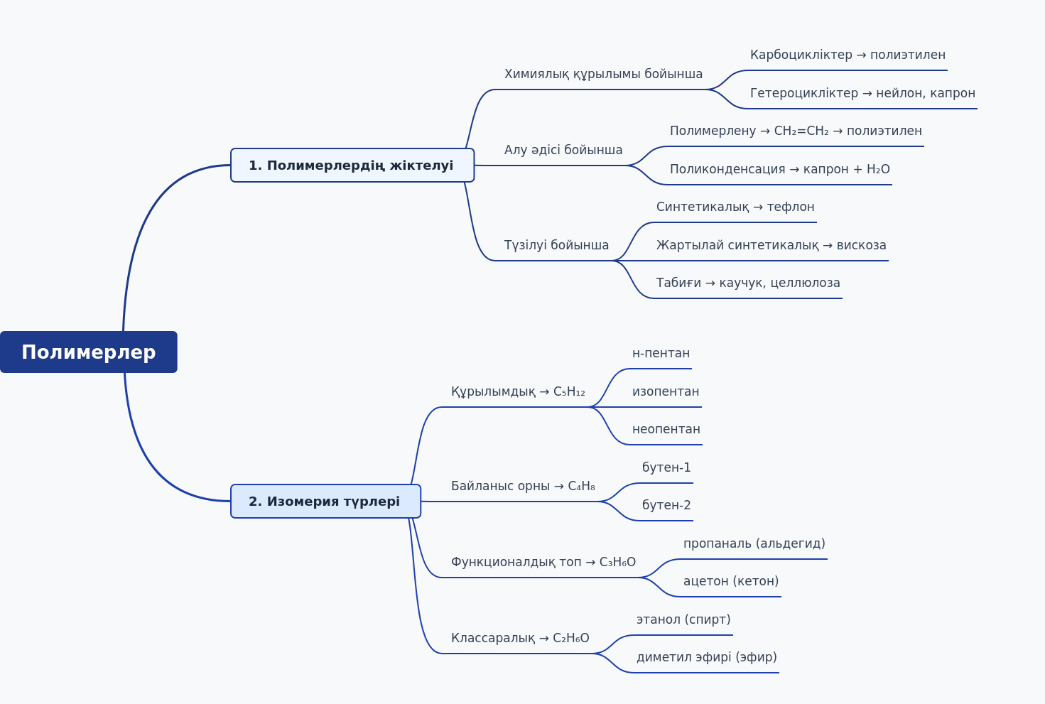 Polymers and Isomerism: A Comprehensive Guide