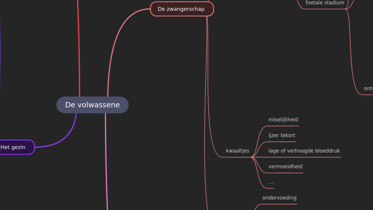 De volwassene