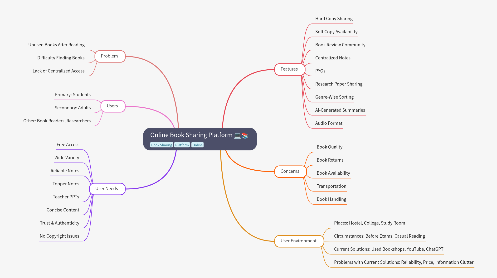 Online Book Sharing Platform: A Comprehensive Guide