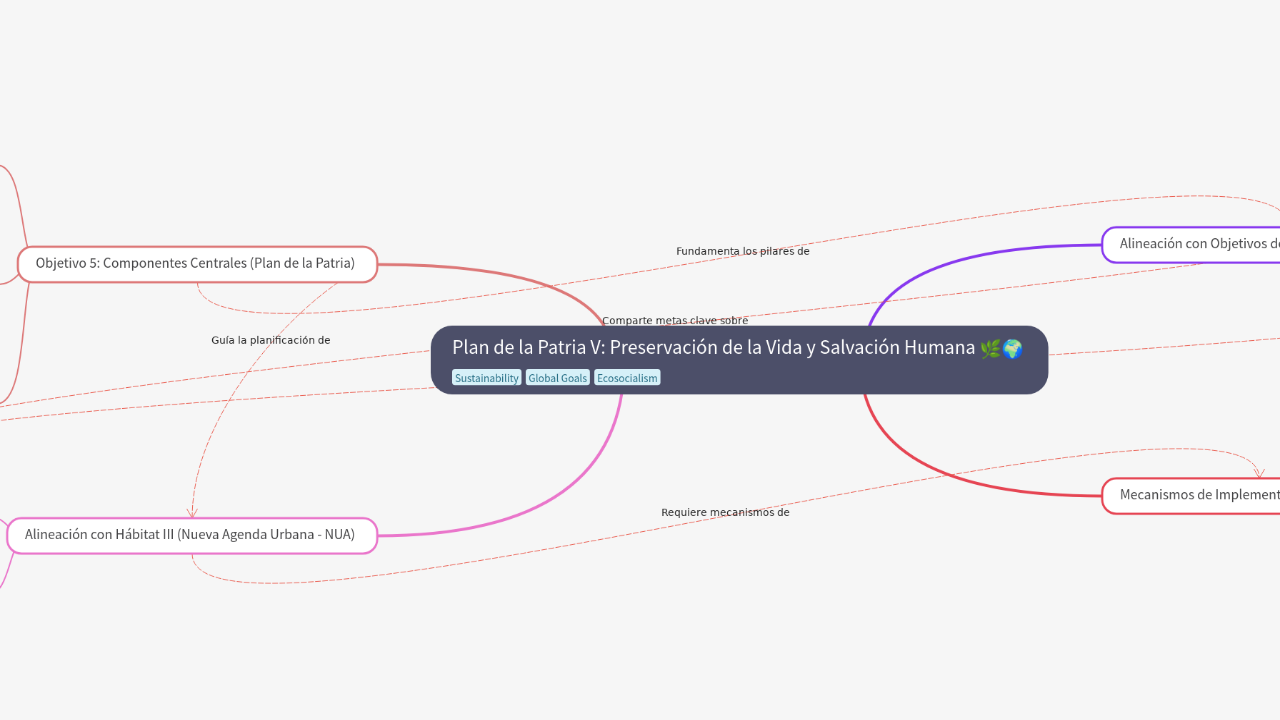 Plan de la Patria V: Preservación de la Vida y Salvación Humana