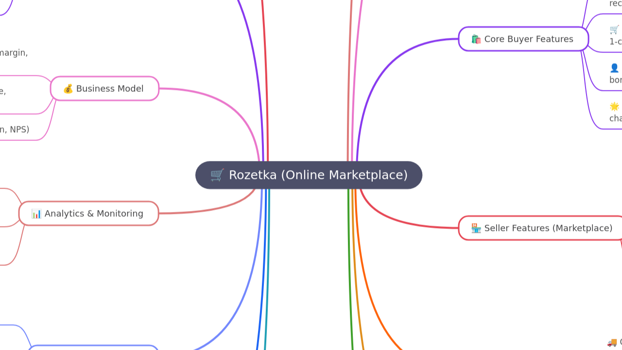 🛒 Rozetka (Online Marketplace)