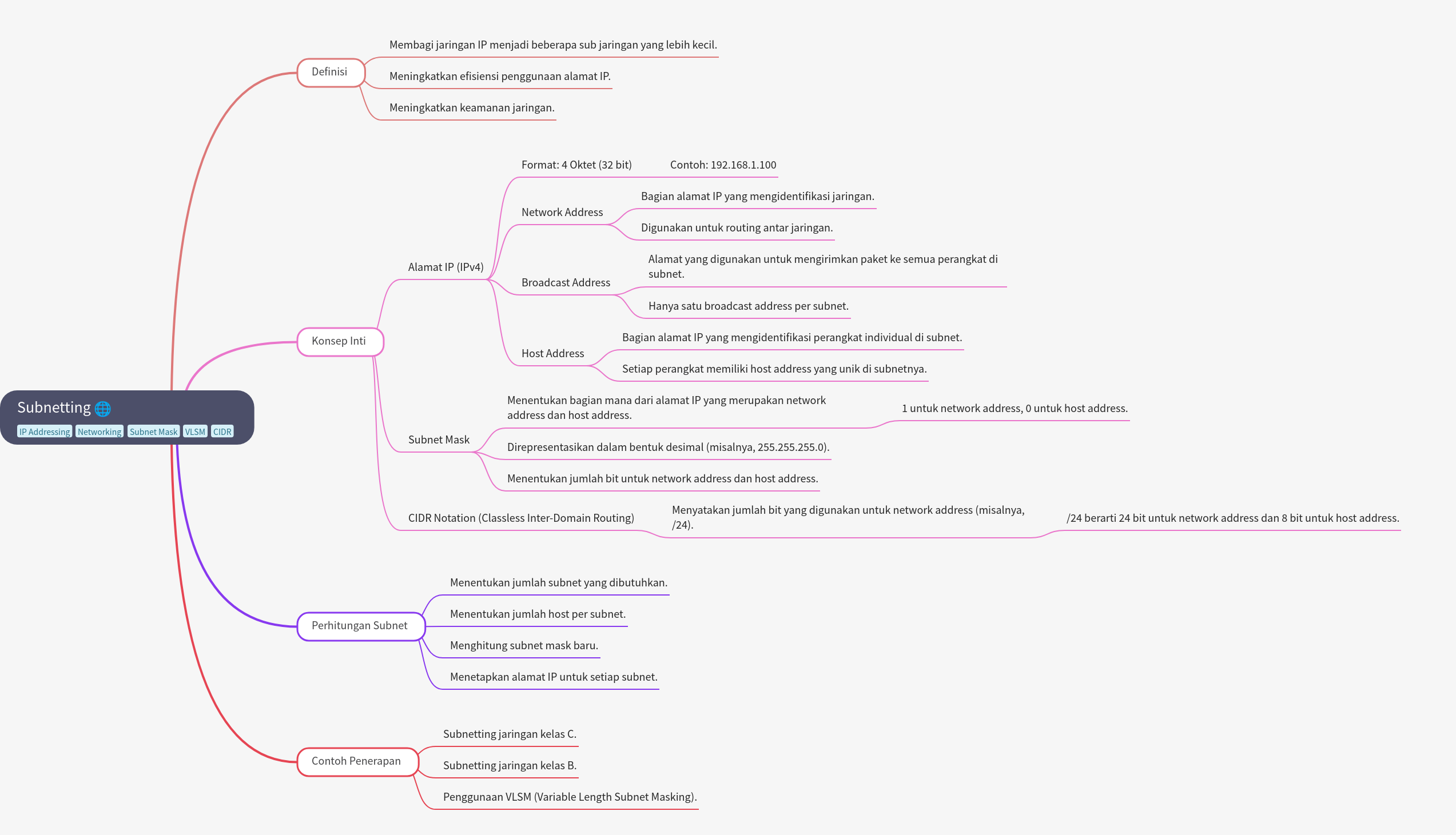 Comprehensive Guide to Subnetting