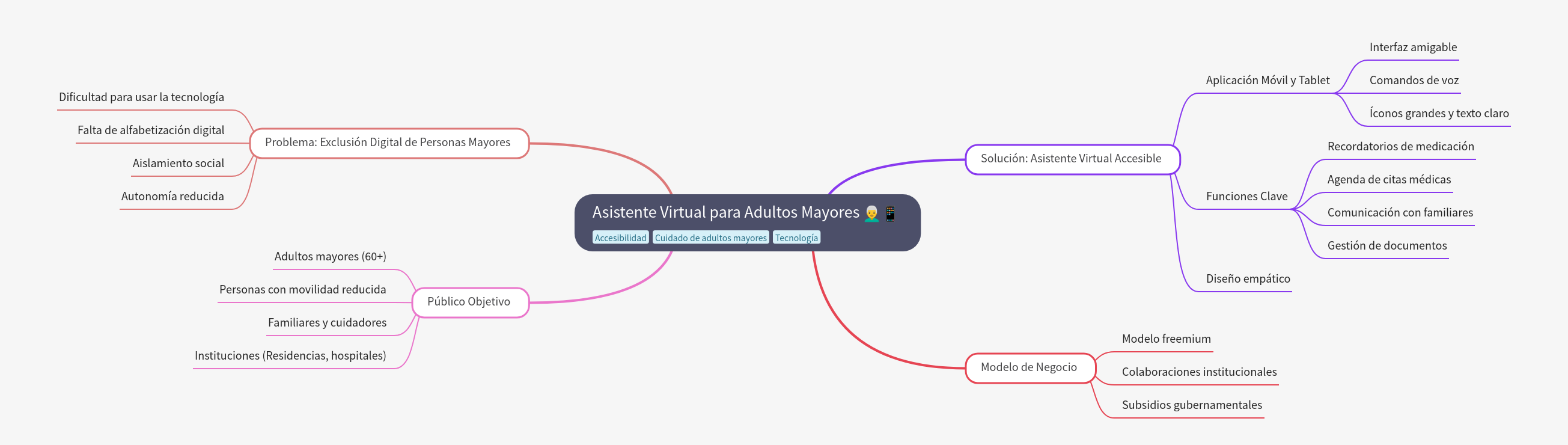 Virtual Assistant for Seniors: A Comprehensive Guide