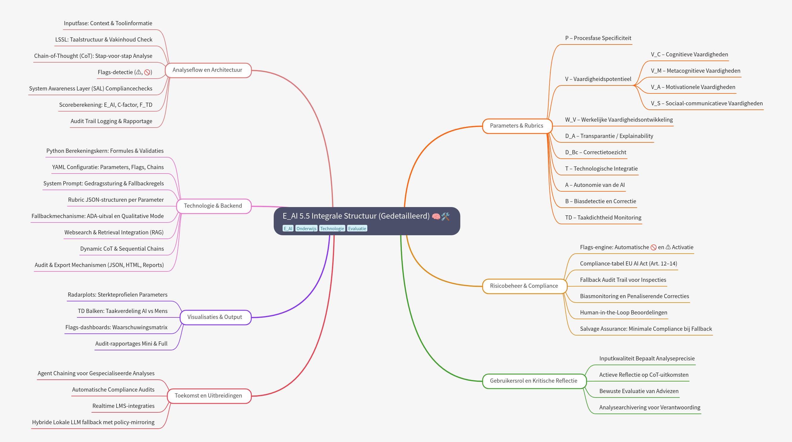 E_AI 5.5 Integrated Structure: A Detailed Guide