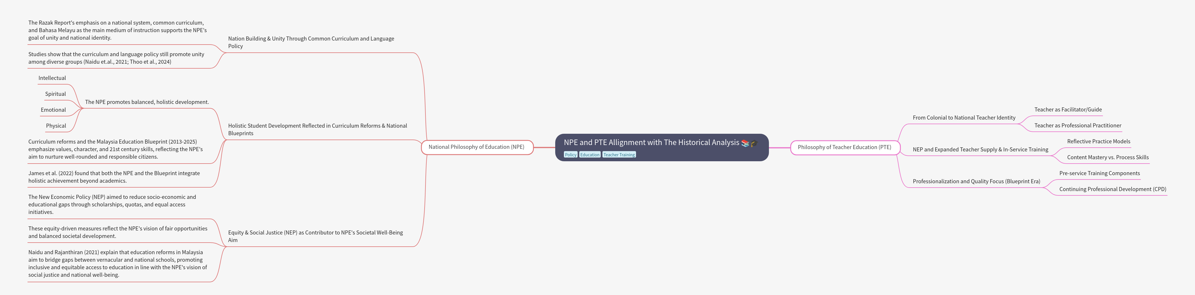 NPE and PTE Alignment with Historical Analysis
