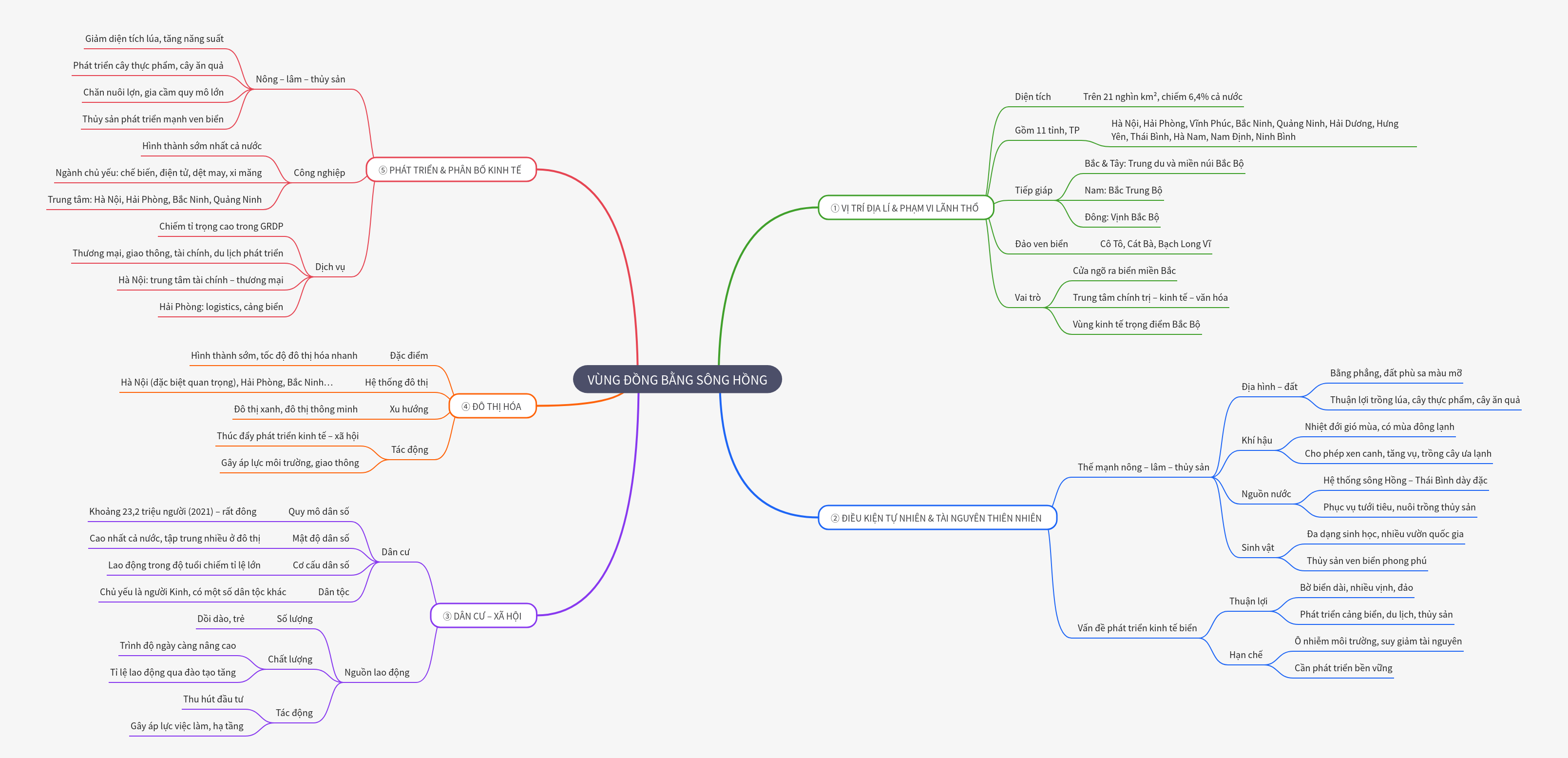 Red River Delta: Geography, Economy, and Society