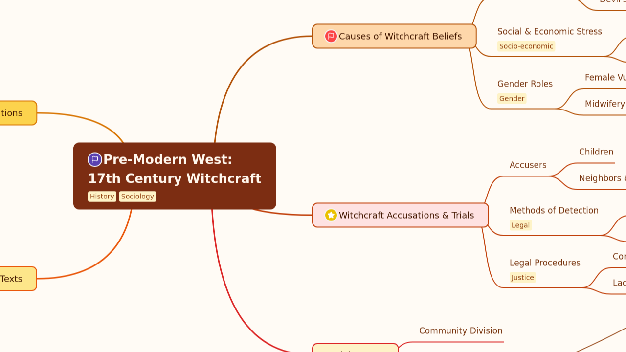 Pre-Modern West: 
17th Century Witchcraft