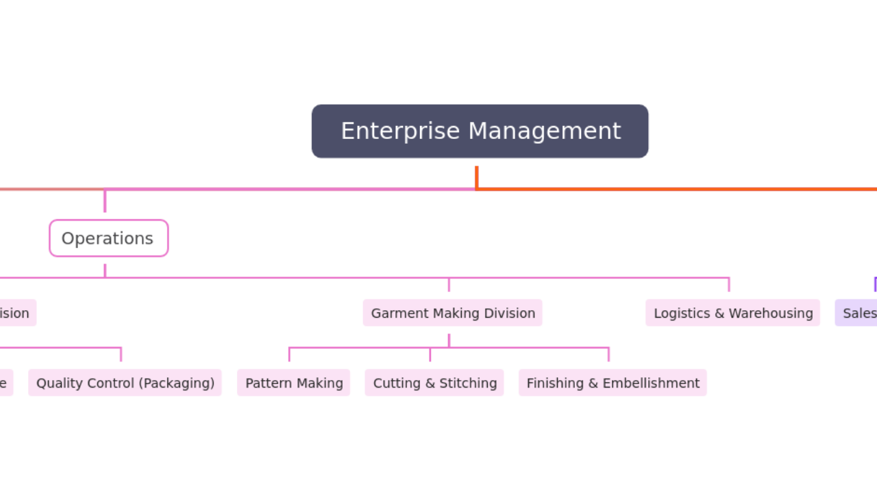 Enterprise Management