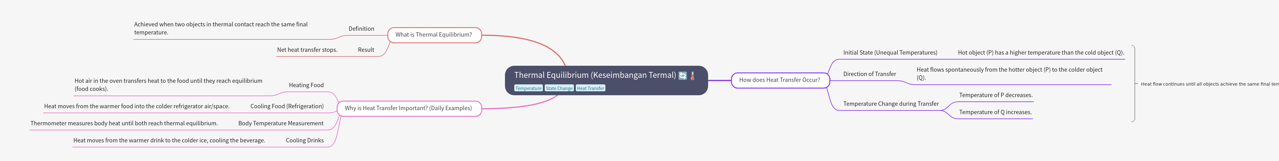 Thermal Equilibrium: Definition, Transfer, and Daily Examples