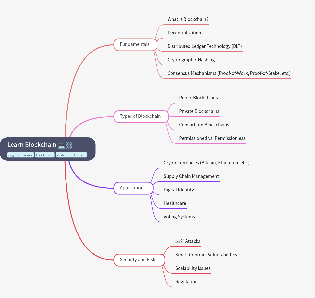 Comprehensive Guide to Blockchain