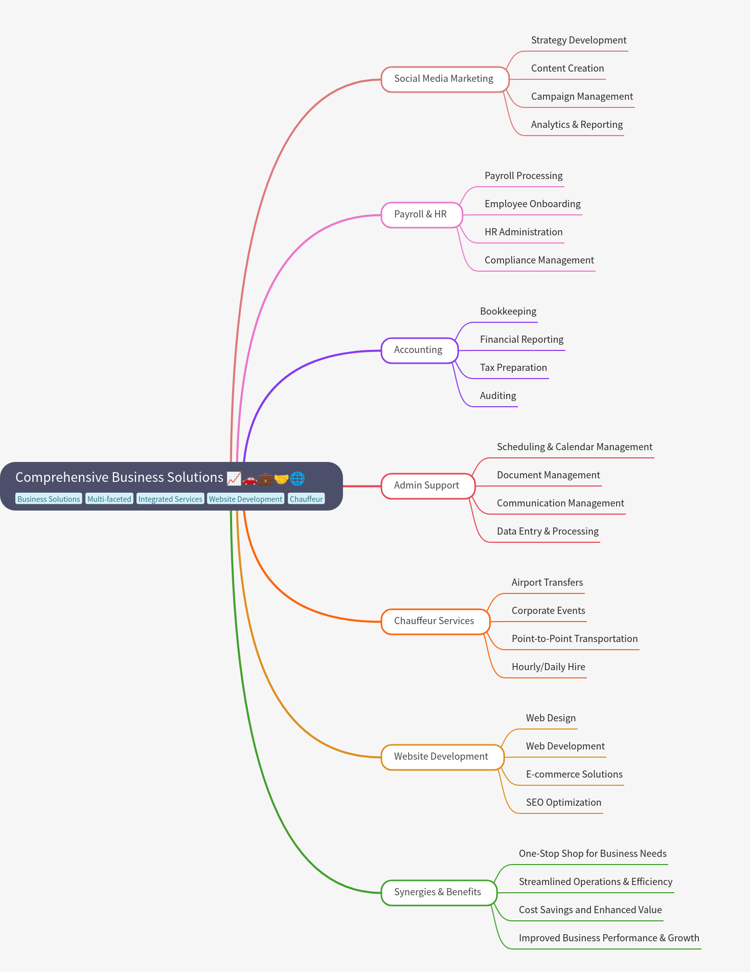 Comprehensive Business Solutions Guide