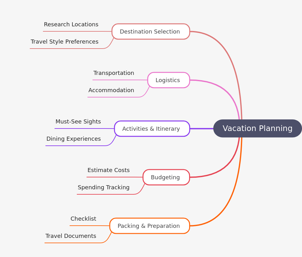 Comprehensive Guide to Vacation Planning