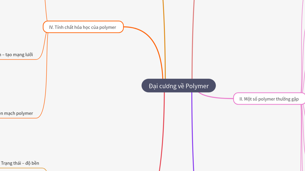 Mind Map:Đại cương về Polymer ...