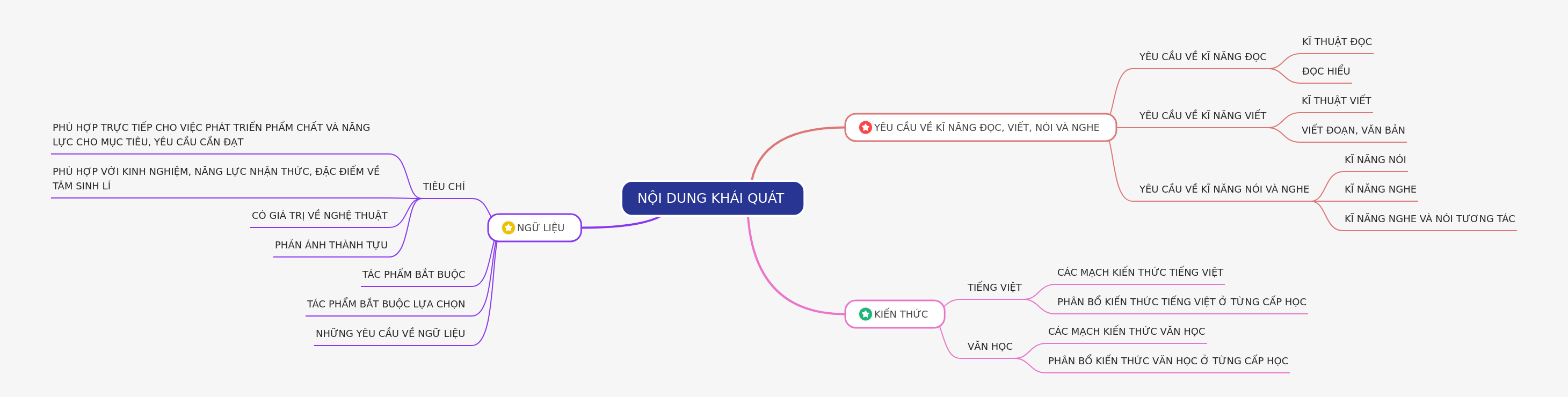 Vietnamese Language & Literature Curriculum Overview