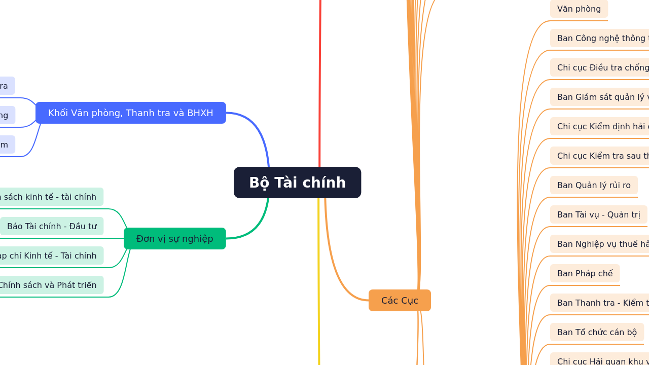 Bộ Tài chính