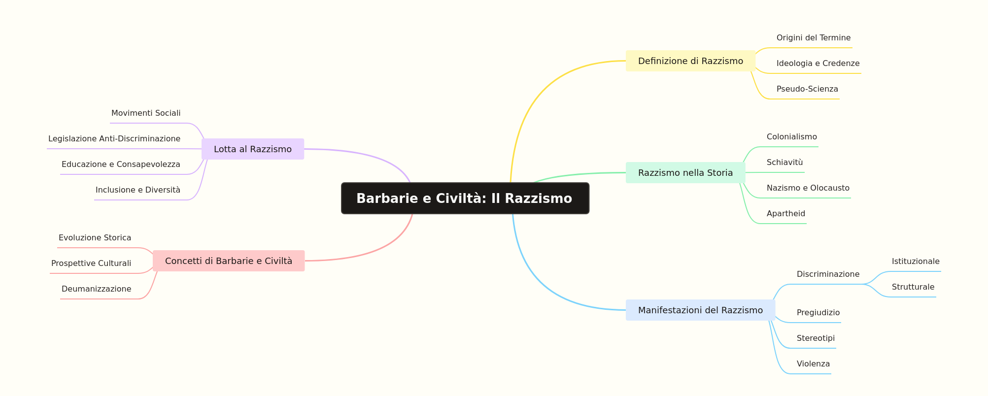 Understanding Racism: Barbarism, Civilization, and the Fight