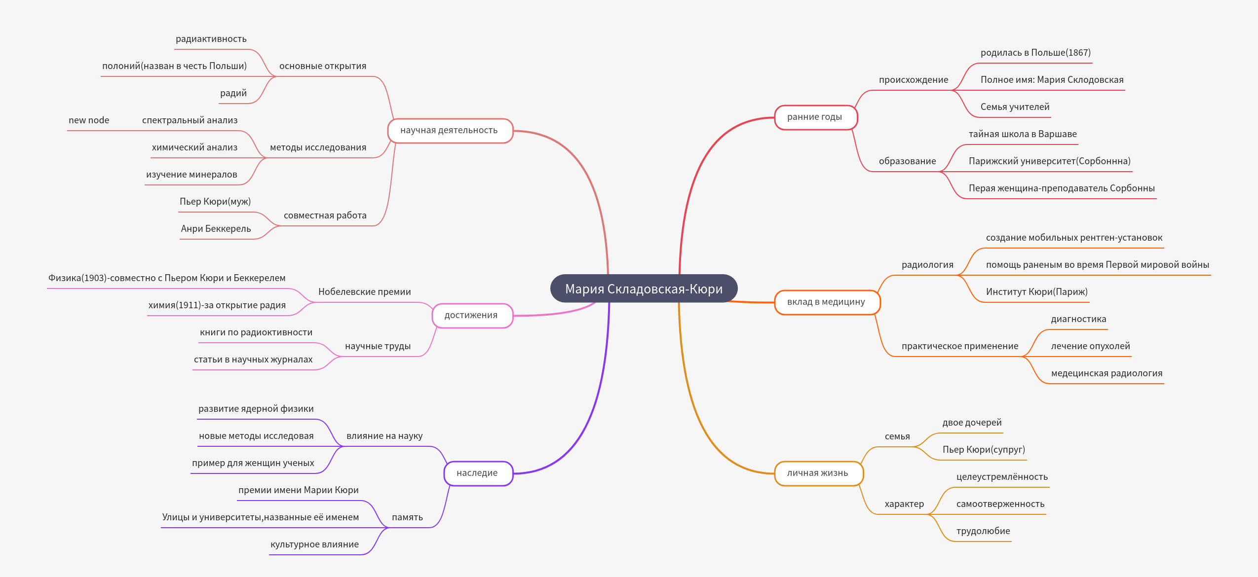 Marie Skłodowska-Curie: Scientific Legacy and Life