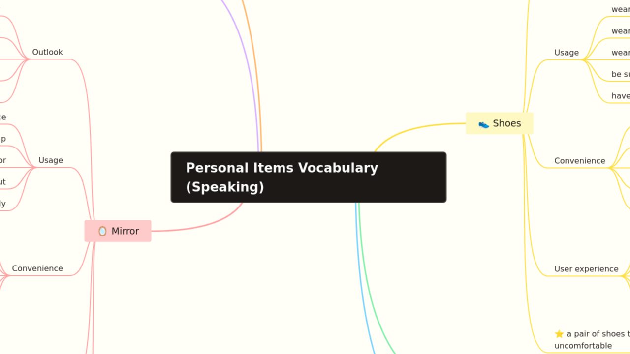 Mind Map:Personal Items Vocabulary (Speaking) ...