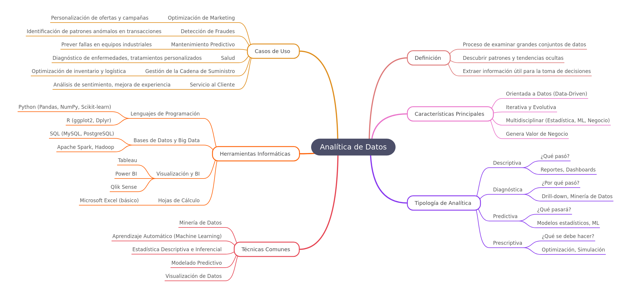 Understanding Data Analytics: A Comprehensive Guide