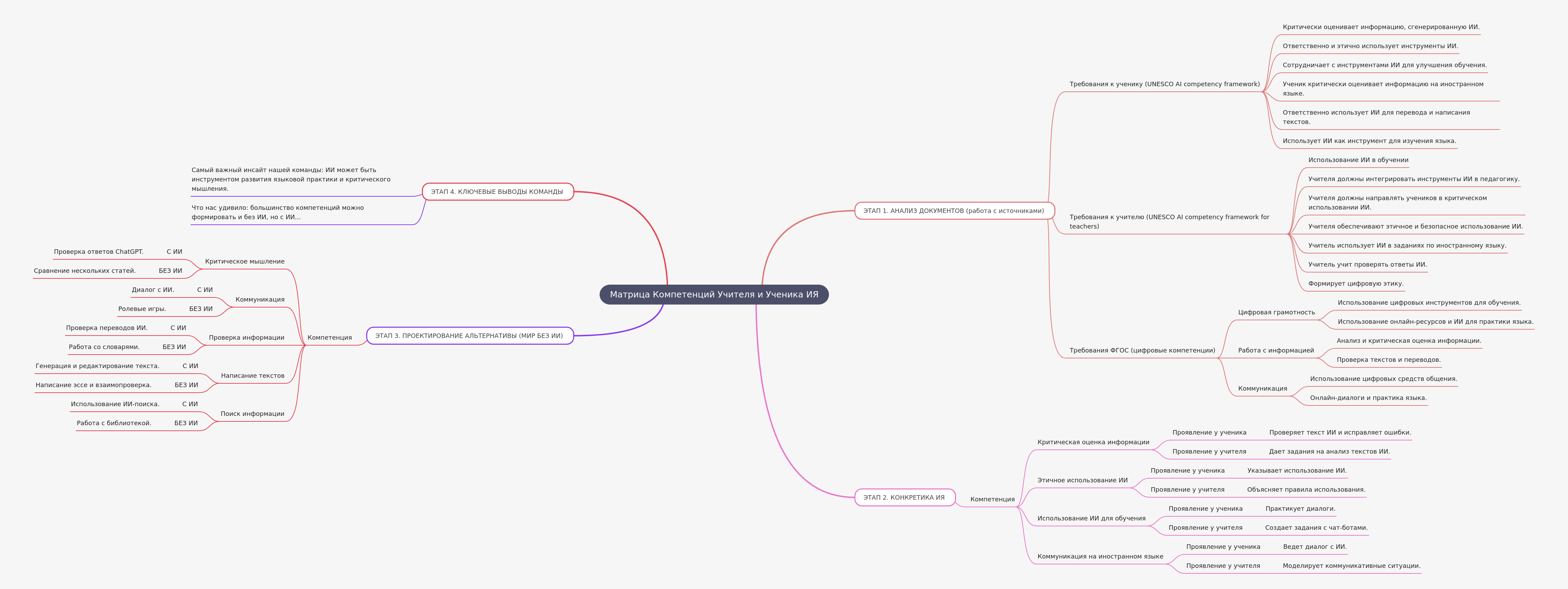 AI Competency Matrix for Language Education