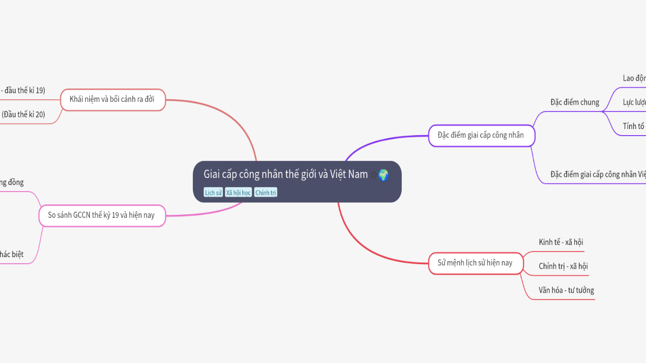 Mind Map:Giai cấp công nhân thế giới và Việt Nam ...