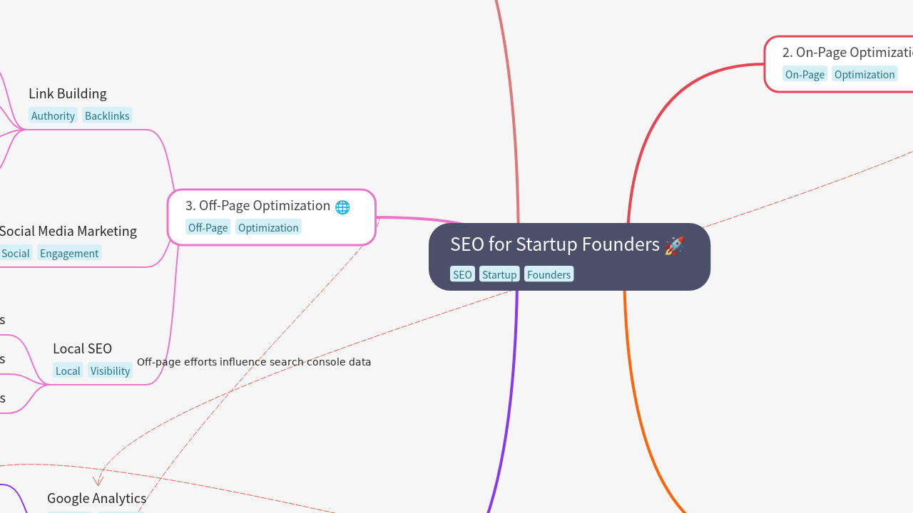 SEO for Startup Founders