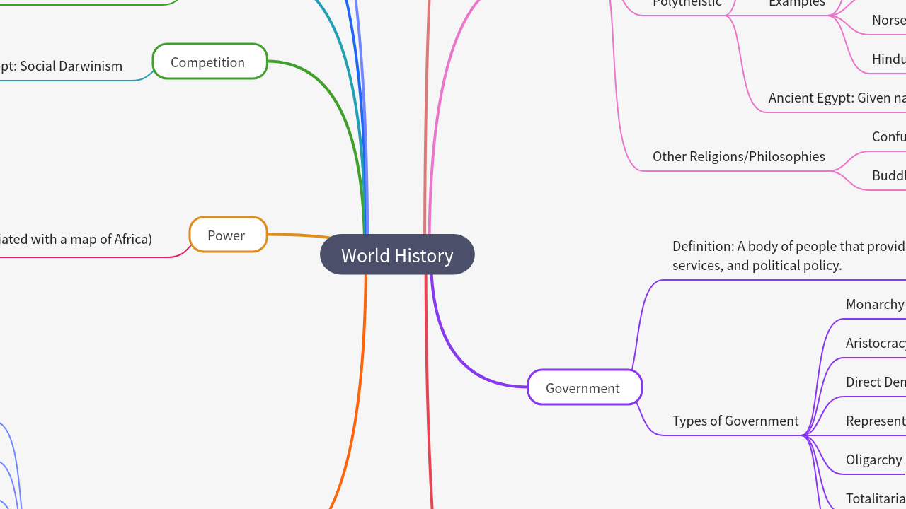 Mind Map:World History ...