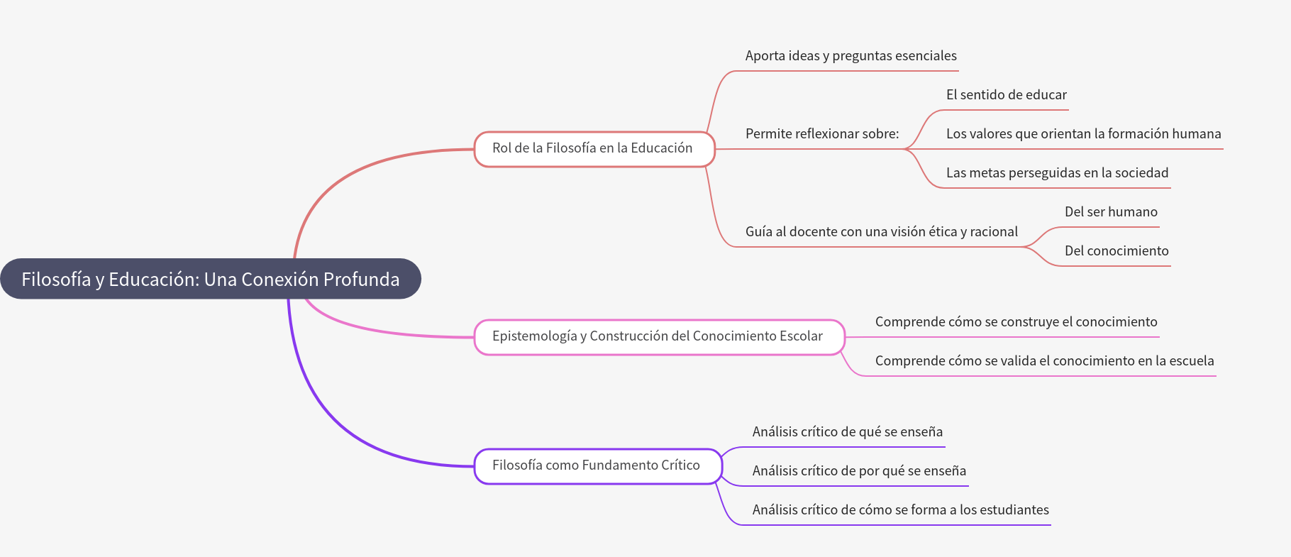 Philosophy and Education: A Deep Connection