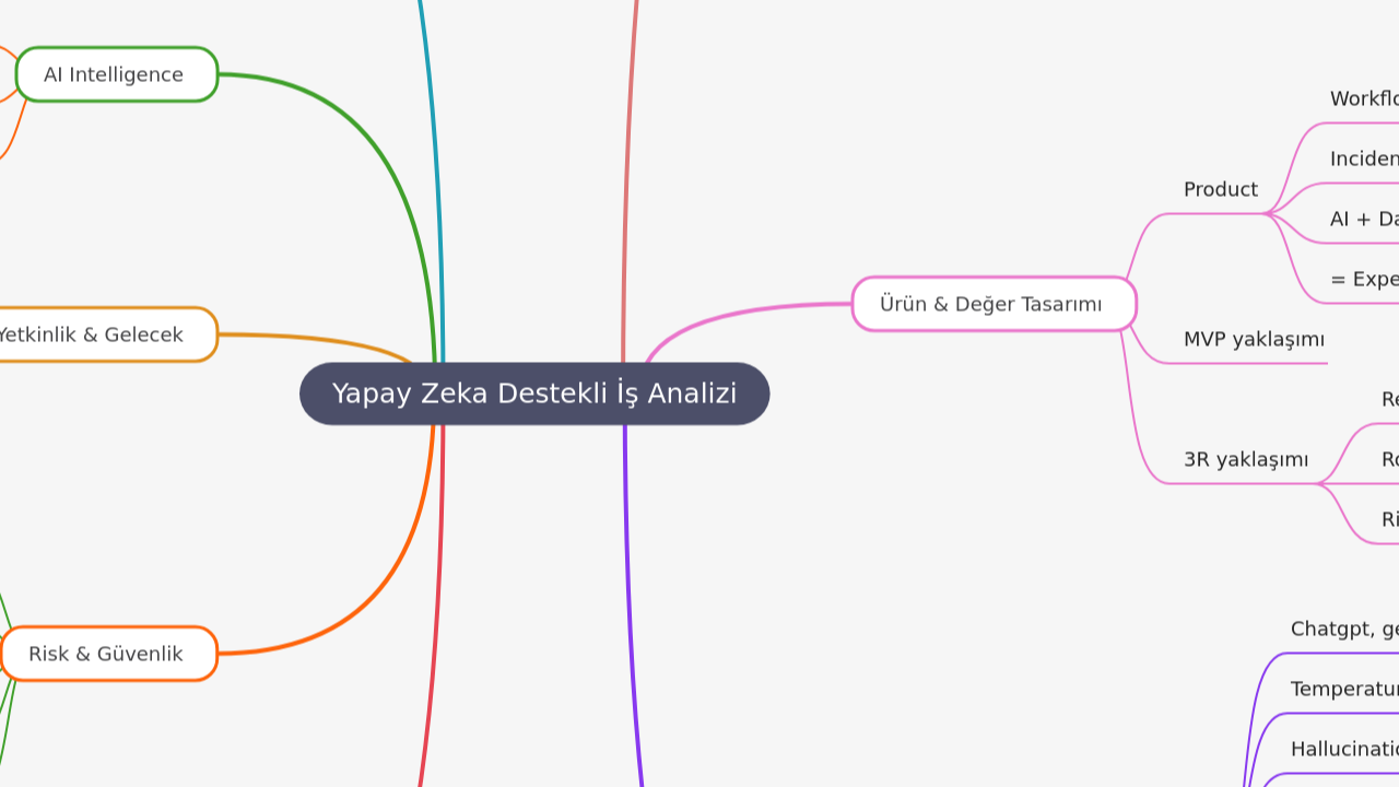 Yapay Zeka Destekli İş Analizi