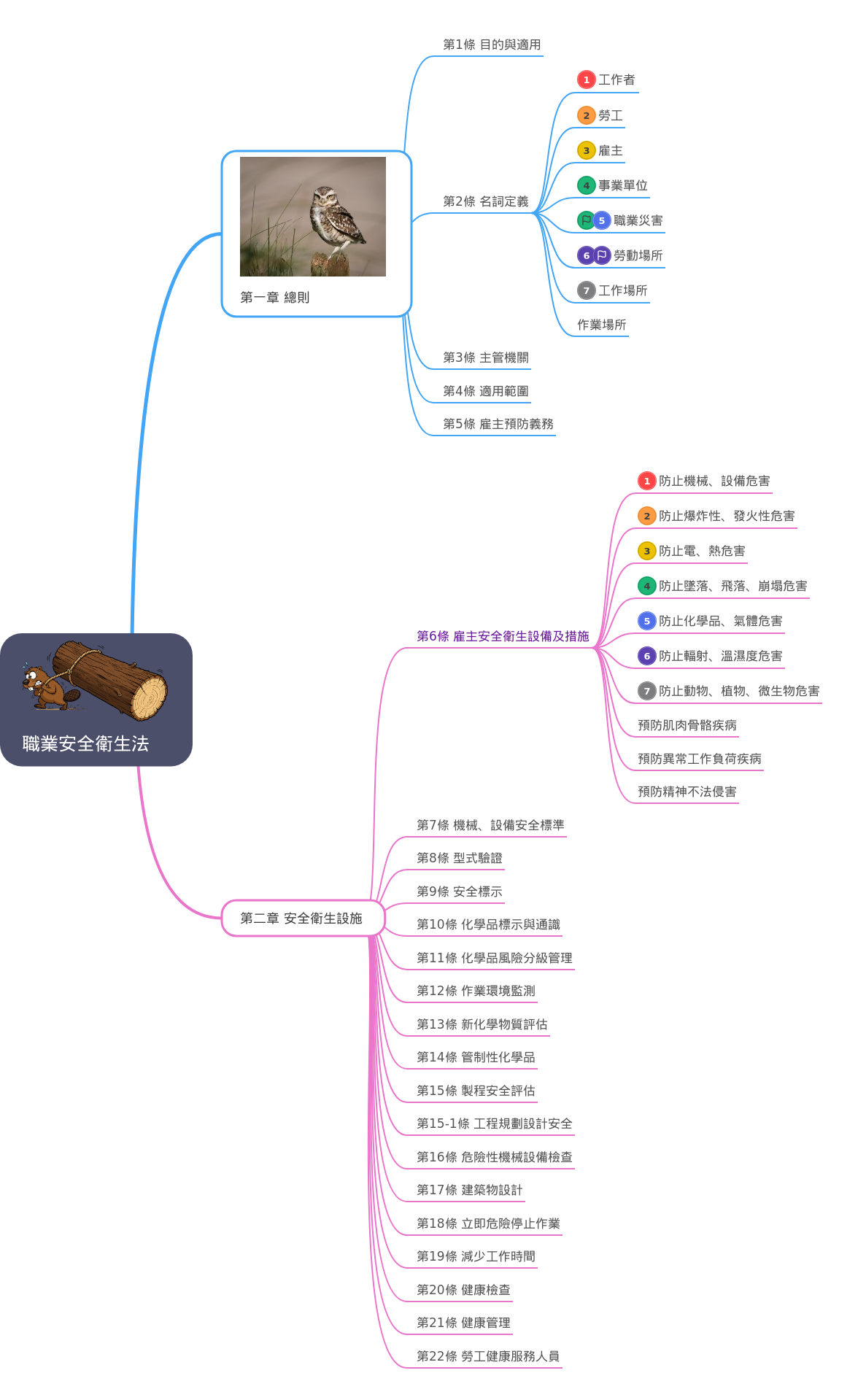 Understanding Taiwan's Occupational Safety and Health Act