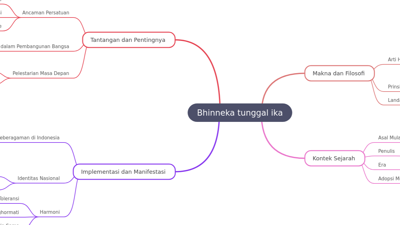 Bhinneka tunggal ika