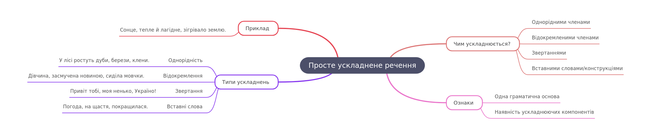 Understanding Simple Extended Sentences