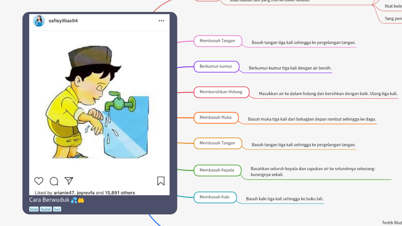 Mind Map:Cara Berwuduk ...