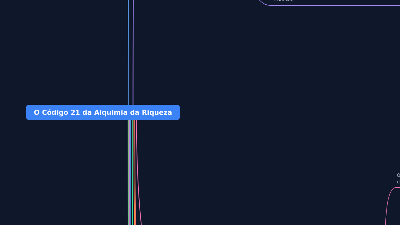 O Código 21 da Alquimia da Riqueza