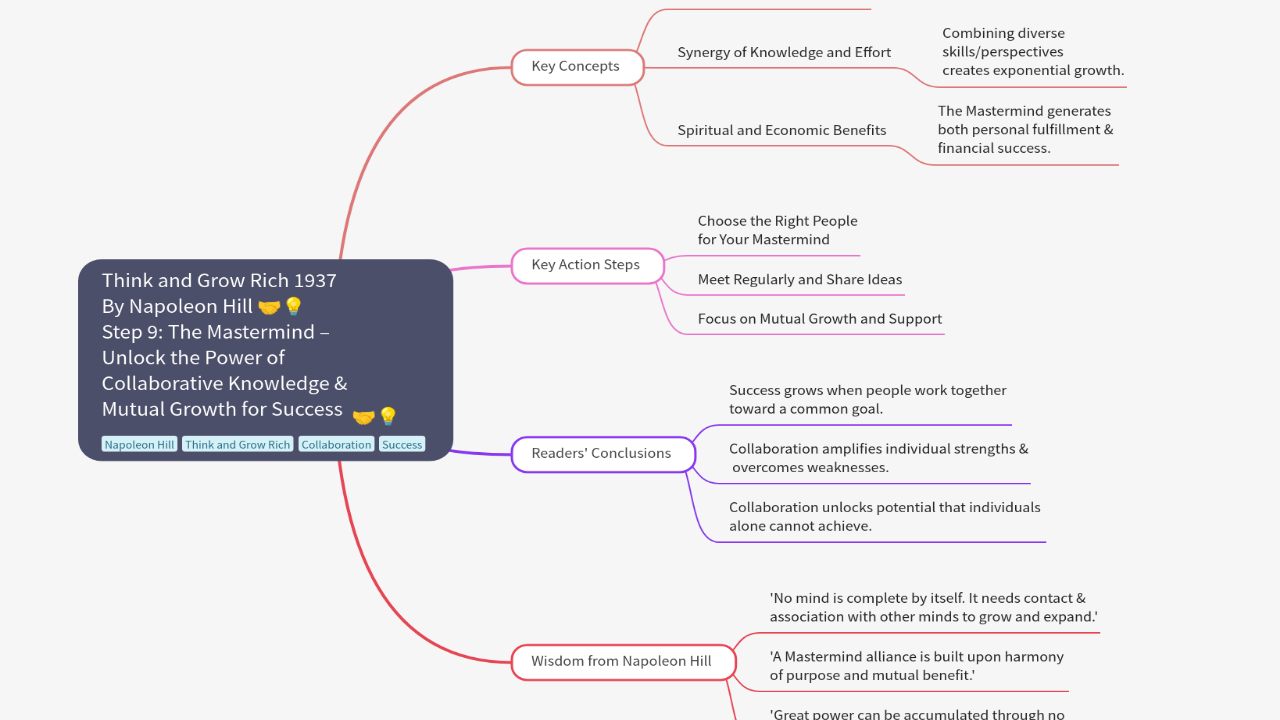 Mind Map:Think and Grow Rich 1937 By Napoleon Hill 🤝💡 Step 9: The Mastermind – Unlock the Power of Collaborative Knowledge ...