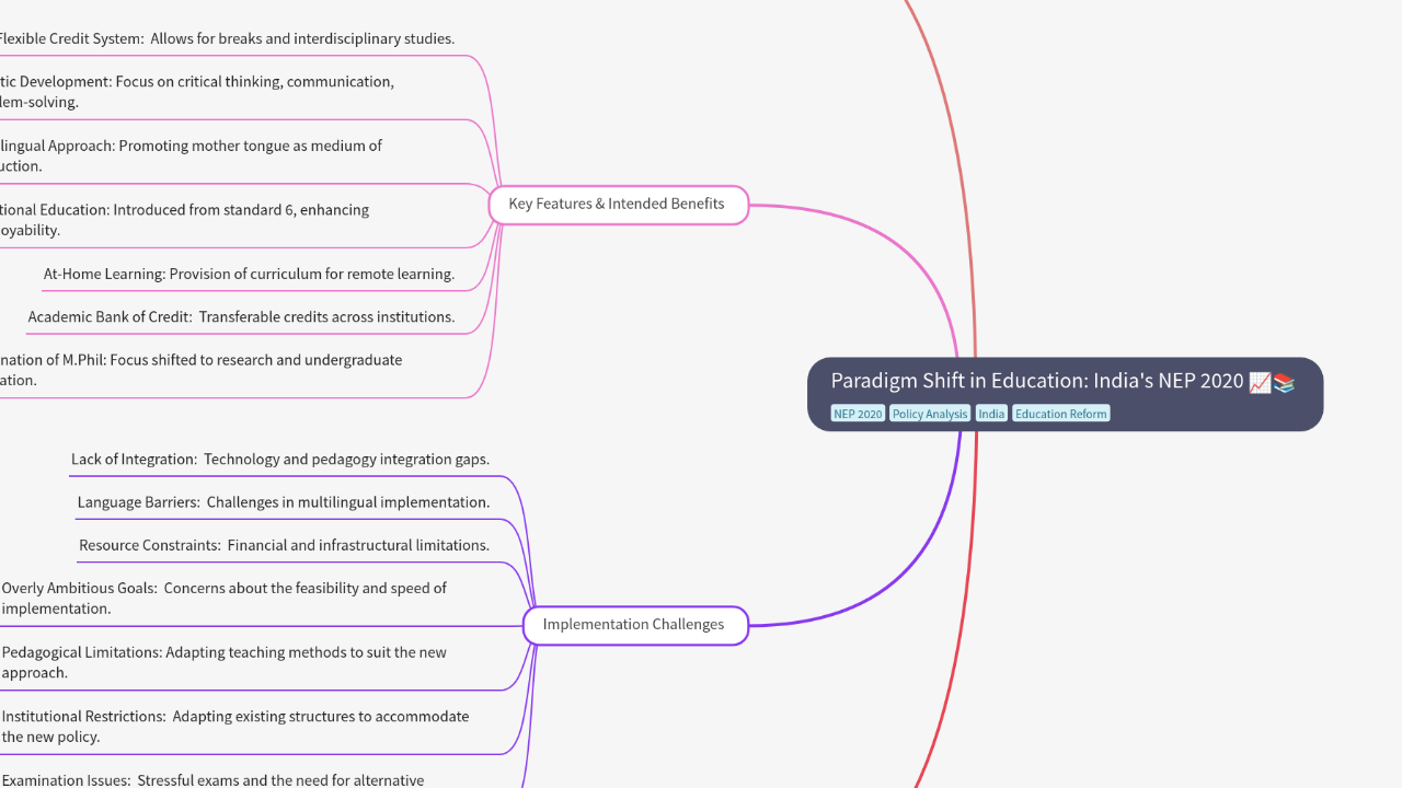 Paradigm Shift in Education: India's NEP 2020