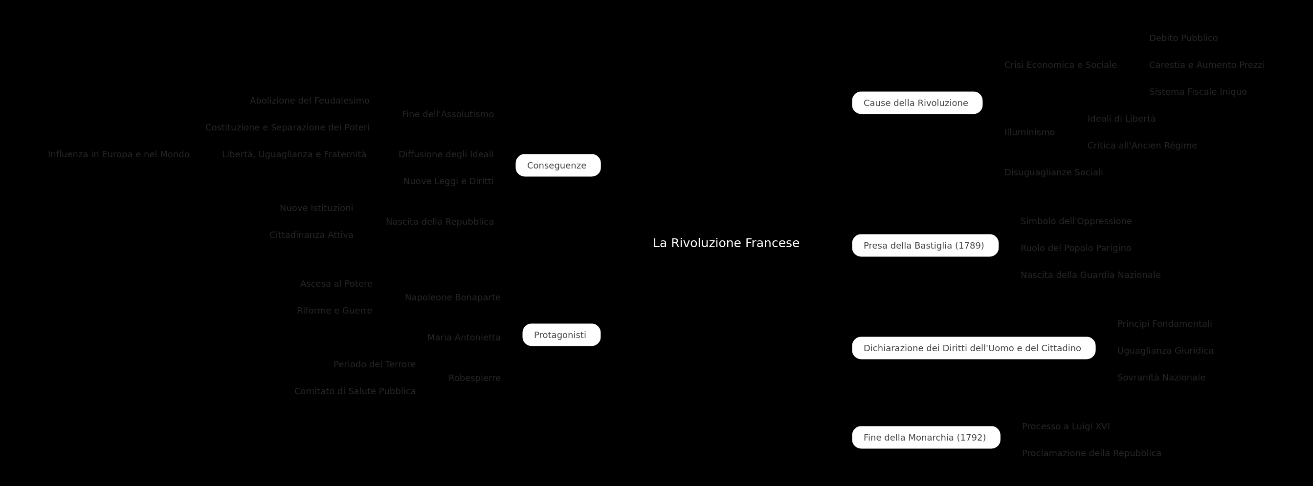The French Revolution: Causes, Events, and Impact