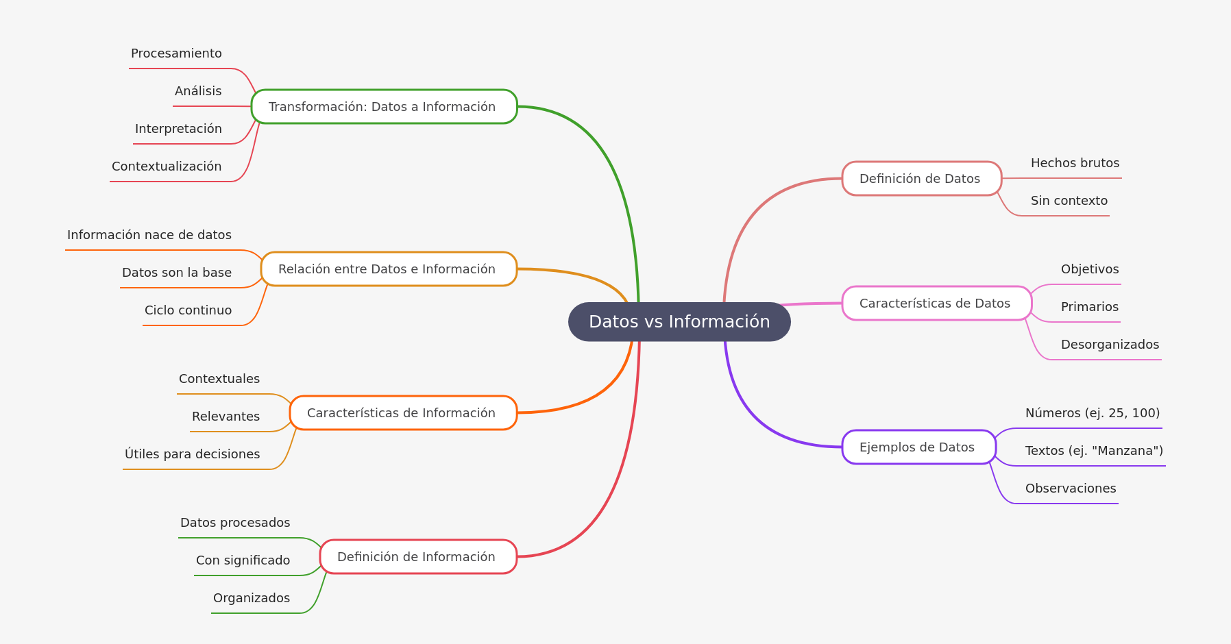 Data vs. Information: A Clear Distinction