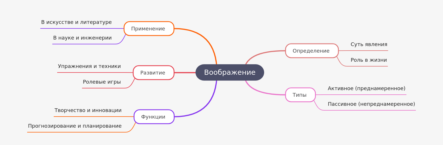 Understanding Imagination: A Comprehensive Guide