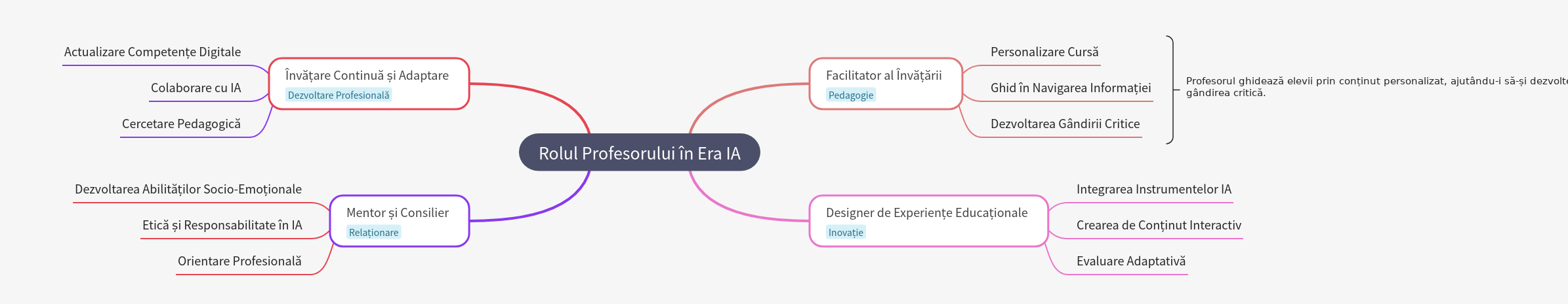 The Evolving Role of Teachers in the Age of AI