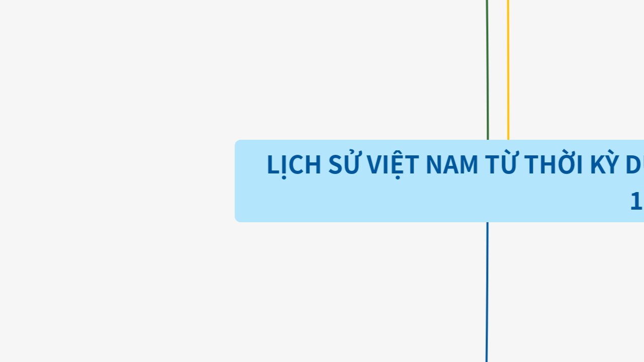 Mind Map:LỊCH SỬ VIỆT NAM TỪ THỜI KỲ DỰNG NƯỚC VÀ GIỮ NƯỚC ĐẾN NĂM 1986 ...