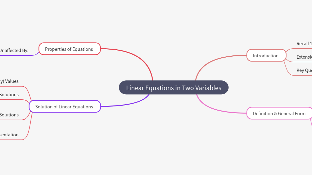 Mind Map:Linear Equations in Two Variables ...