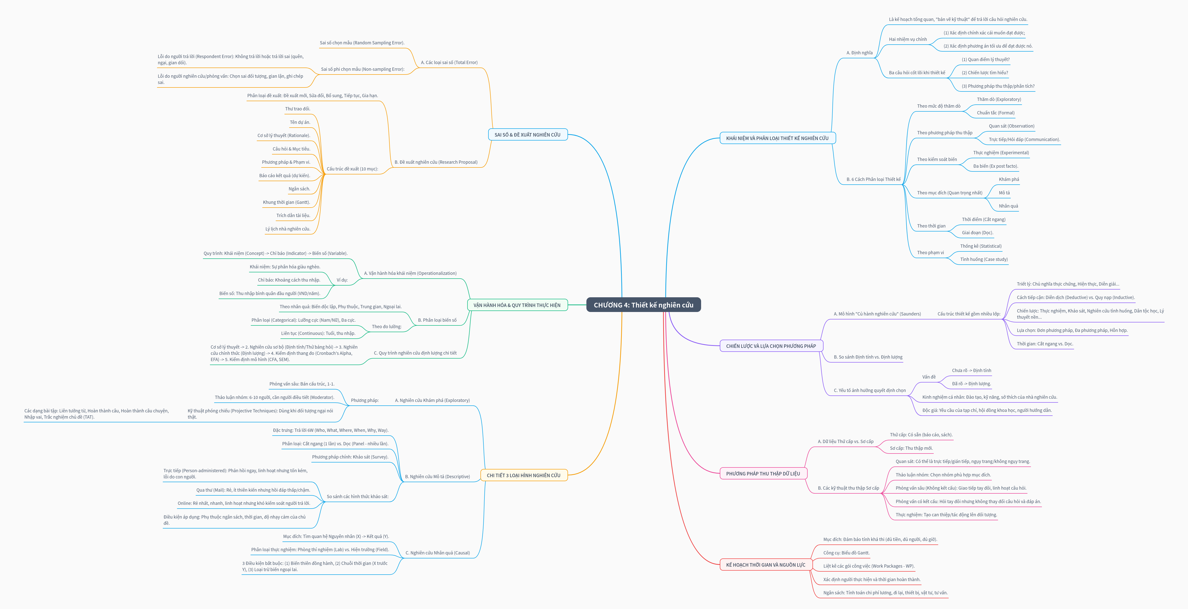 Research Design: Concepts, Methods, and Planning