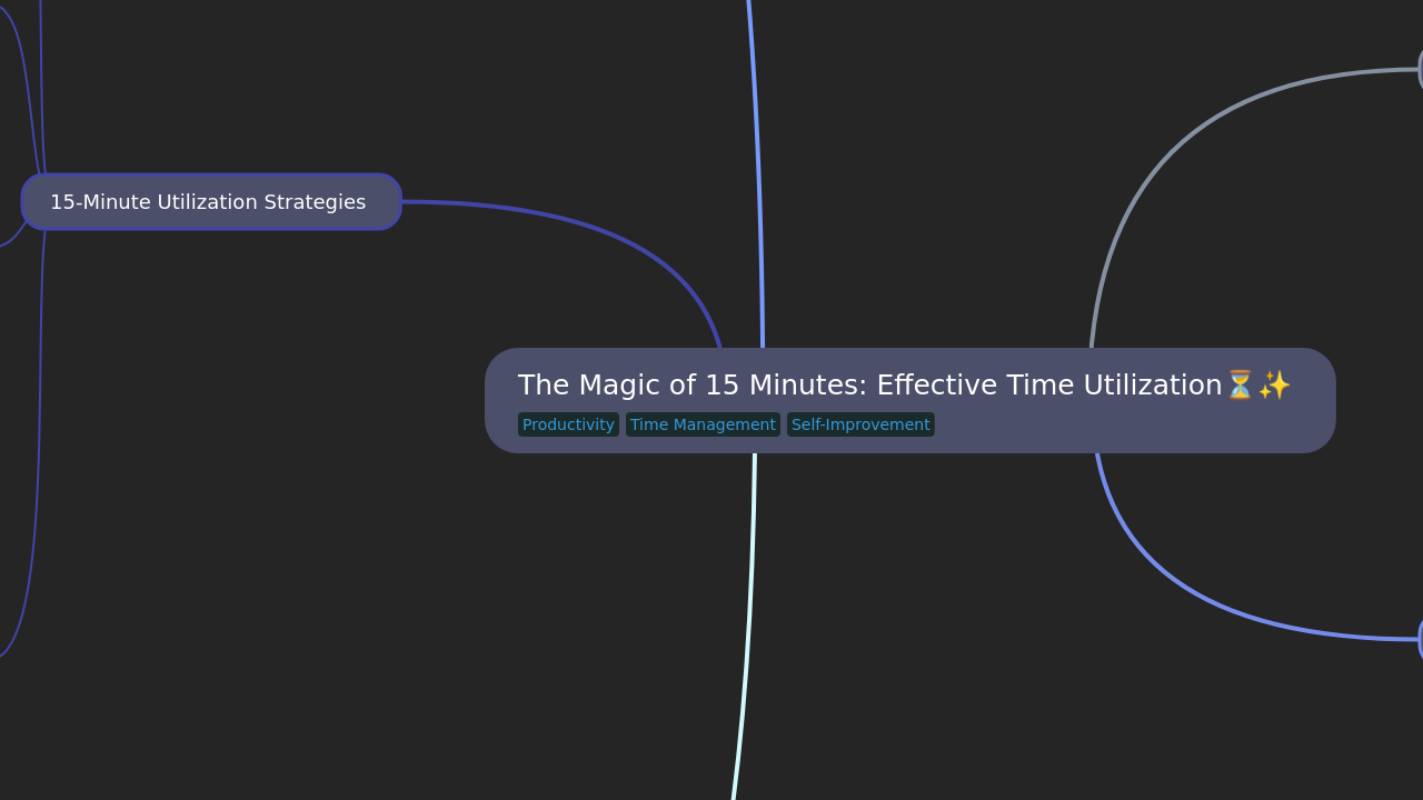 The Magic of 15 Minutes: Effective Time Utilization