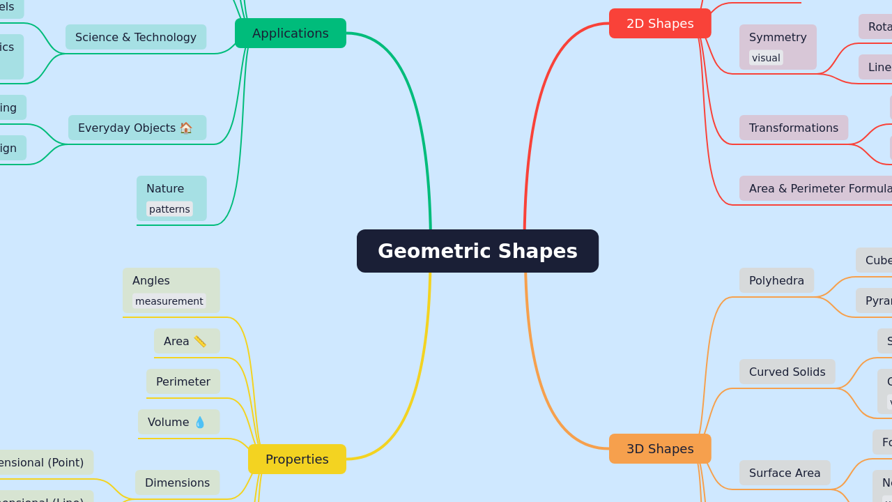 Geometric Shapes