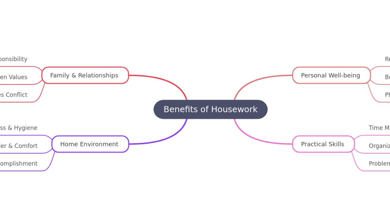 Benefits of Housework
