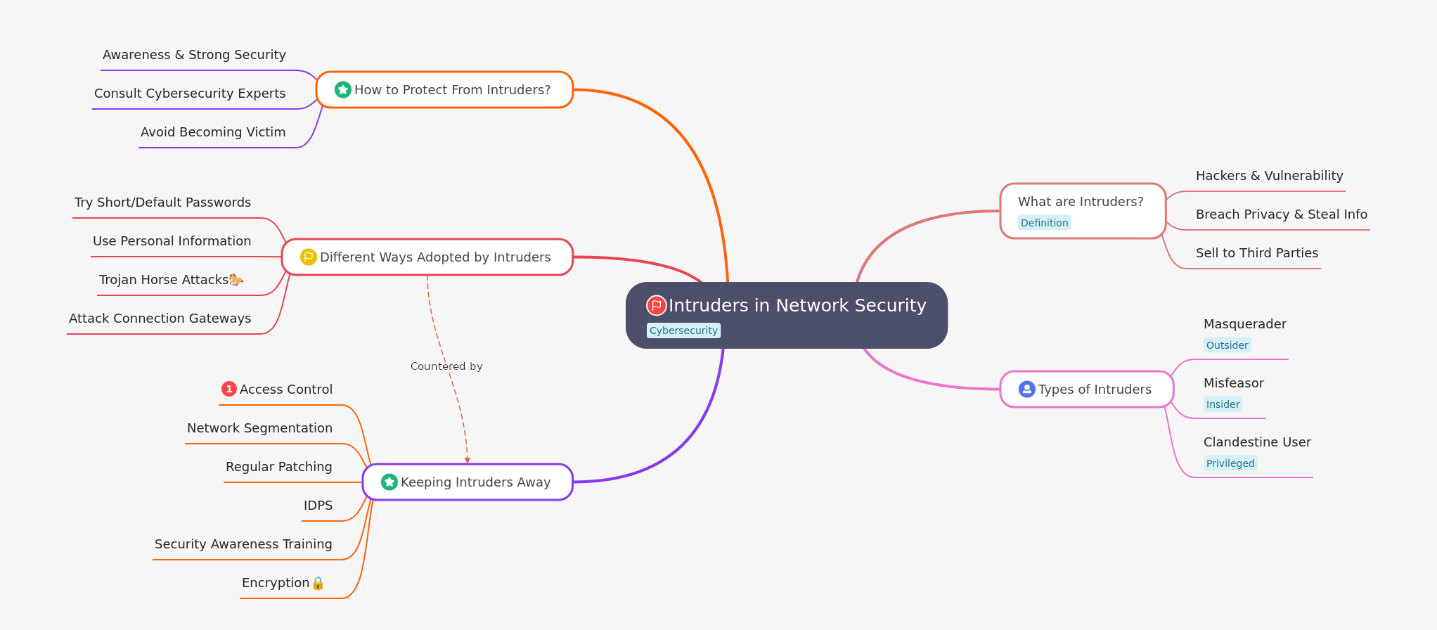 Network Security Intruders: A Comprehensive Guide