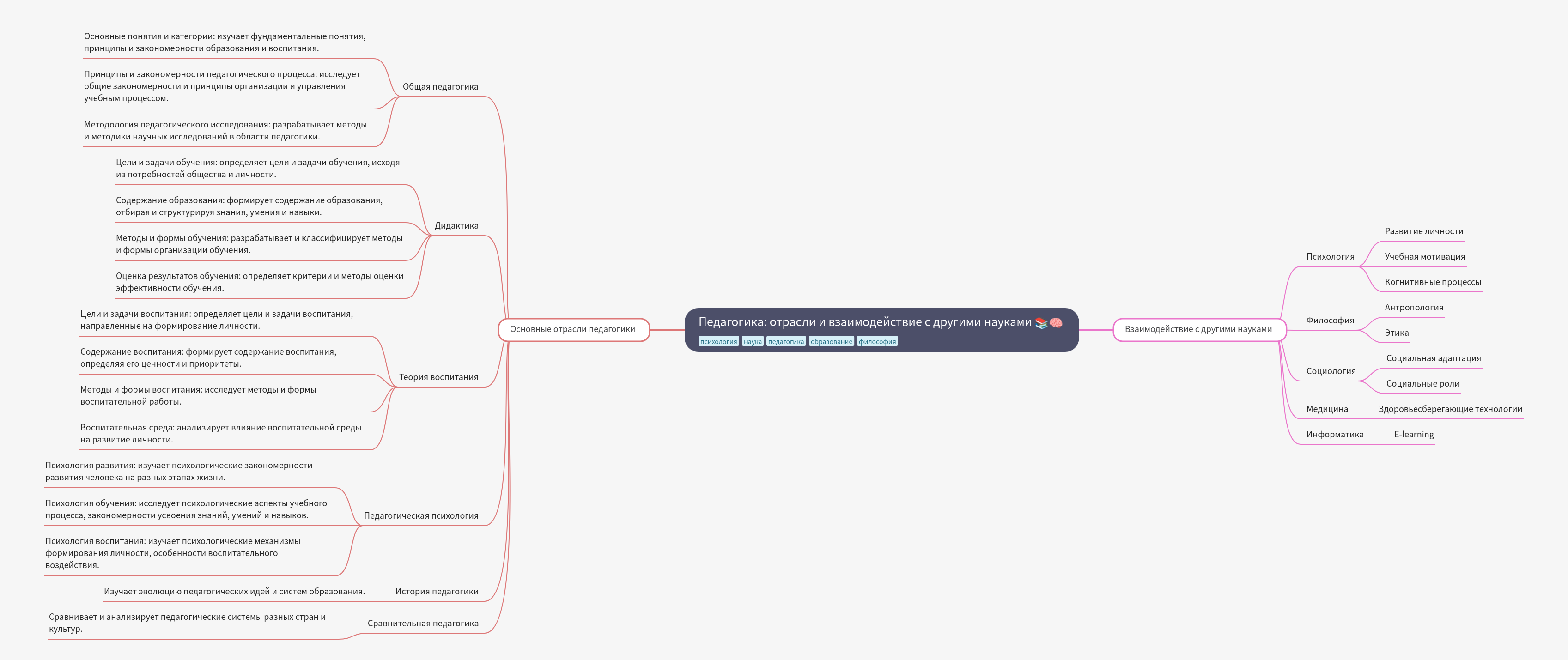 Pedagogy: Branches & Interdisciplinary Connections