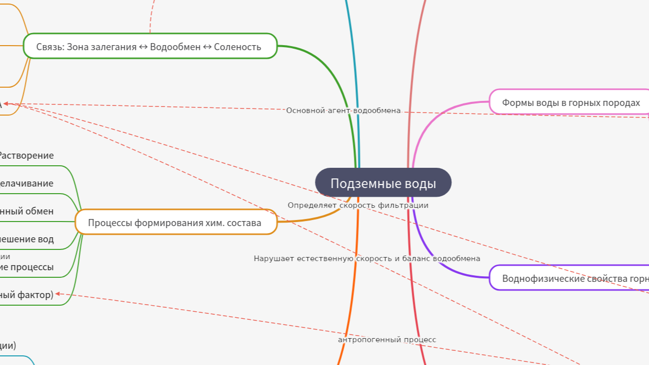 Подземные воды
