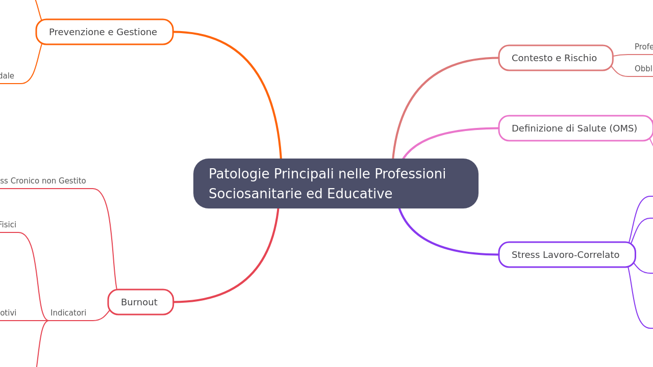 Patologie Principali nelle Professioni Sociosanitarie ed Educative
